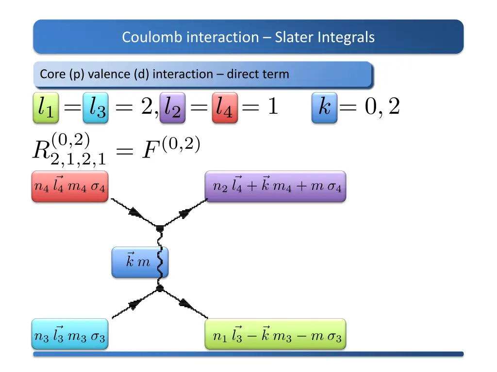 coulomb interaction slater integrals 9