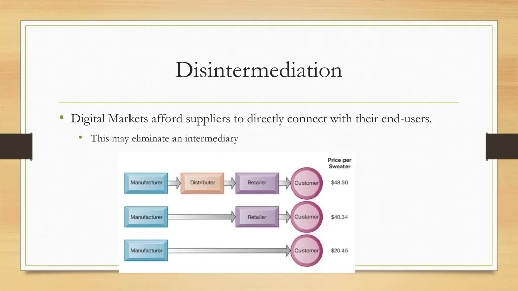 disintermediation