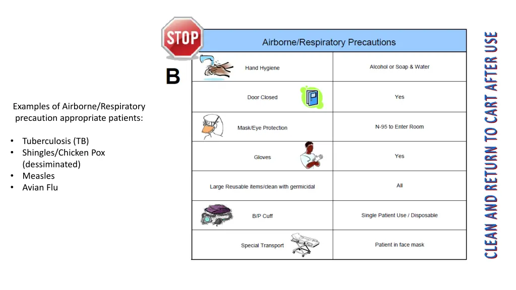 examples of airborne respiratory precaution