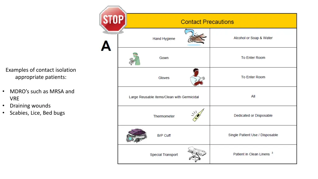 examples of contact isolation appropriate patients