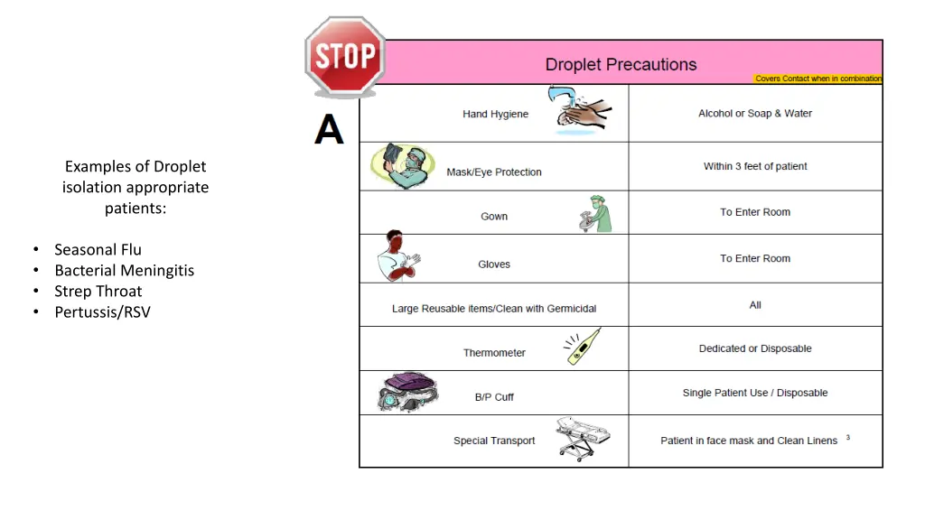 examples of droplet isolation appropriate patients