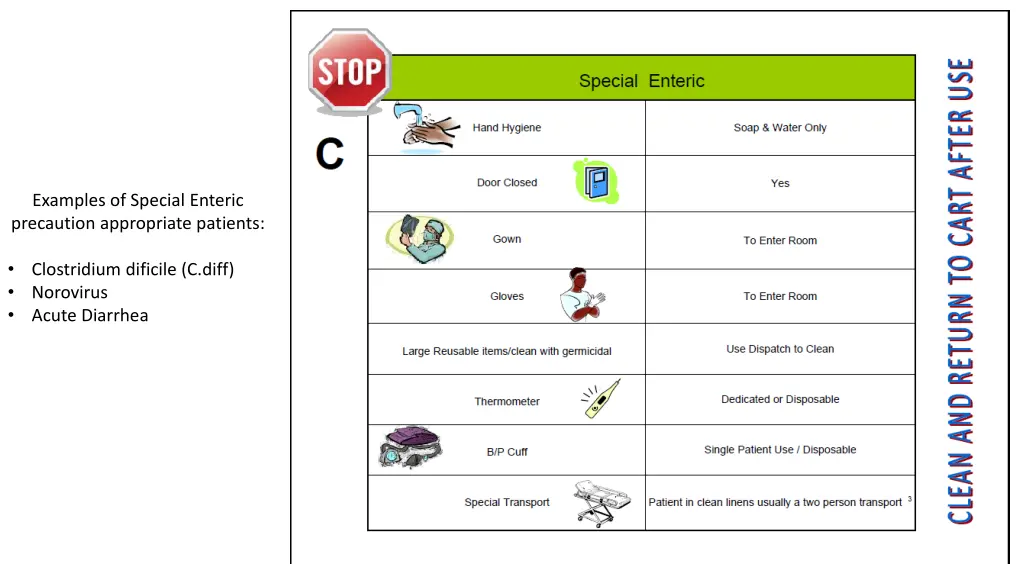 examples of special enteric precaution