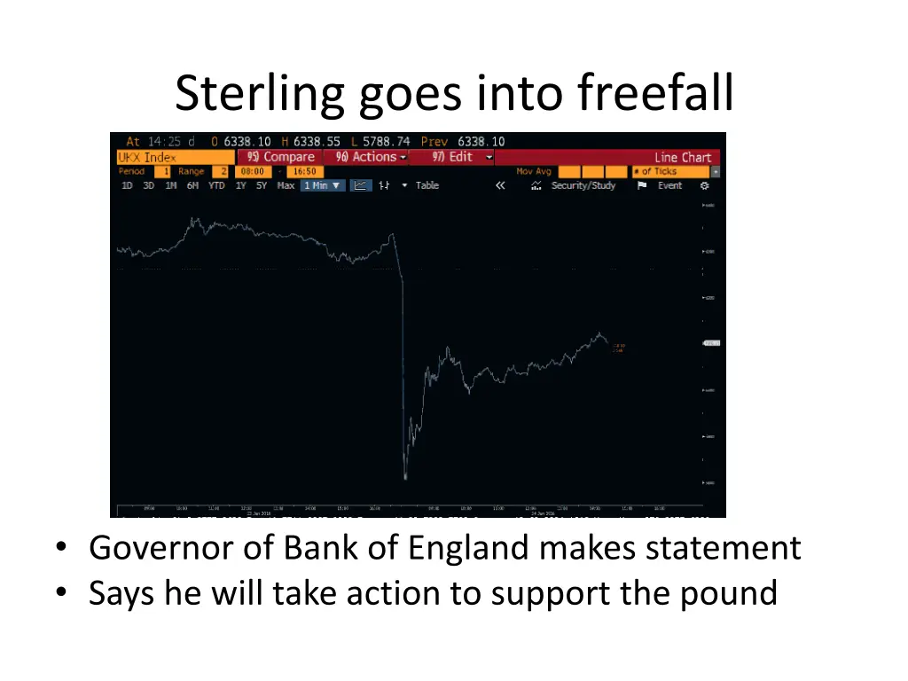 sterling goes into freefall