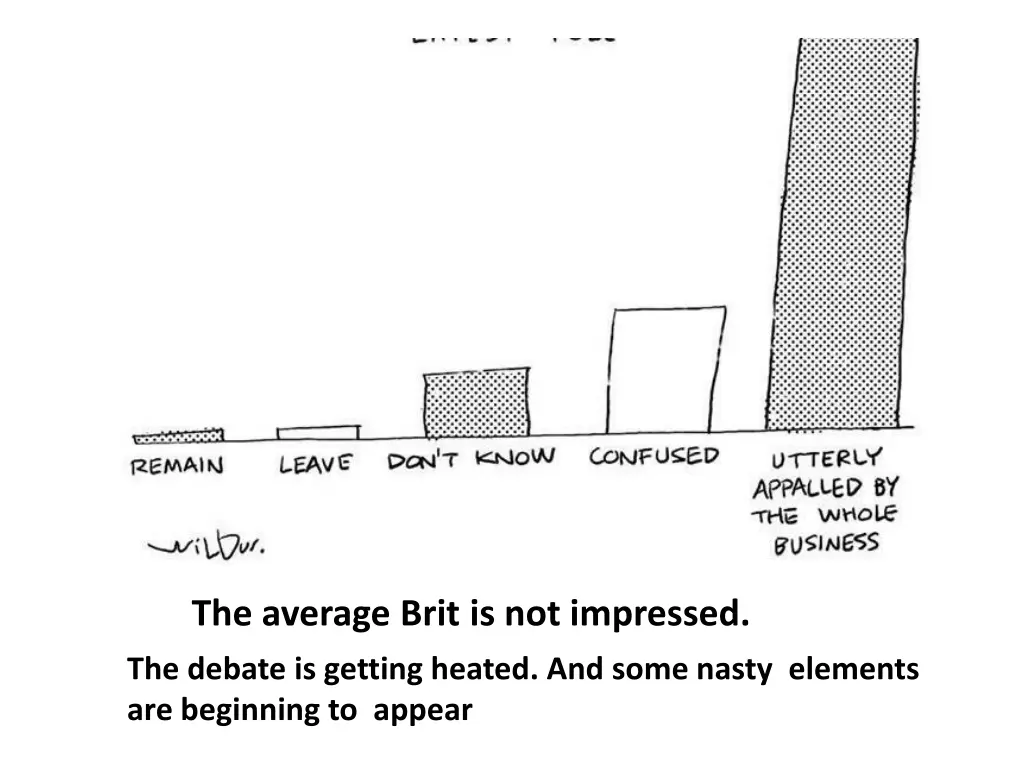 the average brit is not impressed