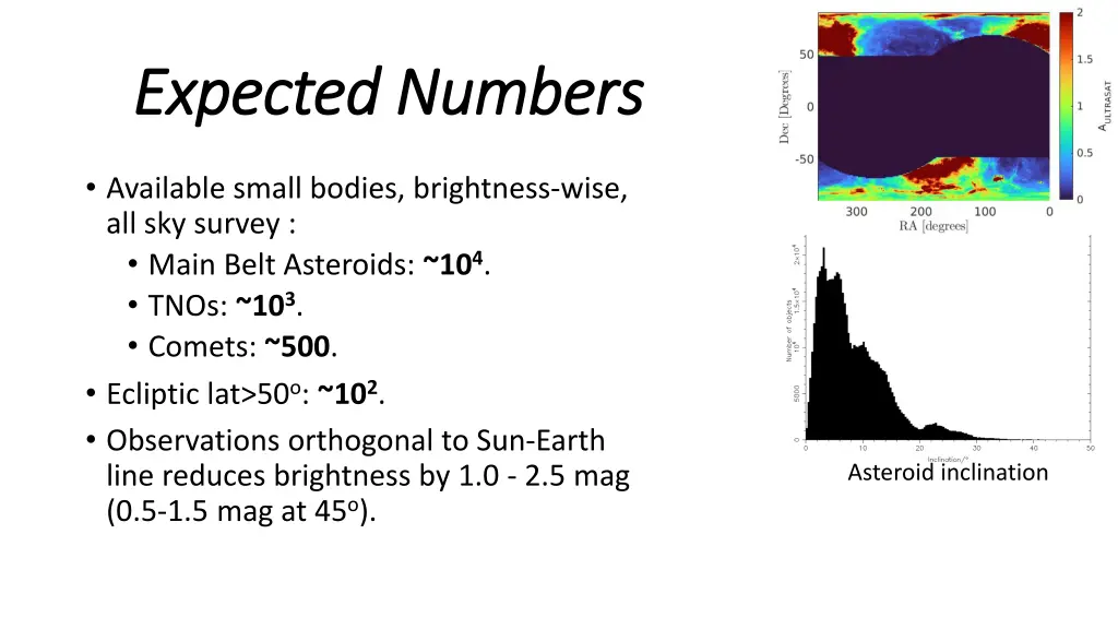 expected numbers expected numbers