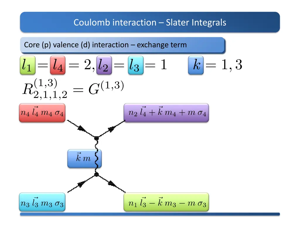 coulomb interaction slater integrals 10