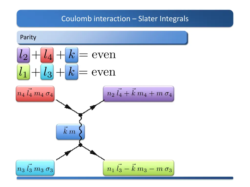 coulomb interaction slater integrals 6