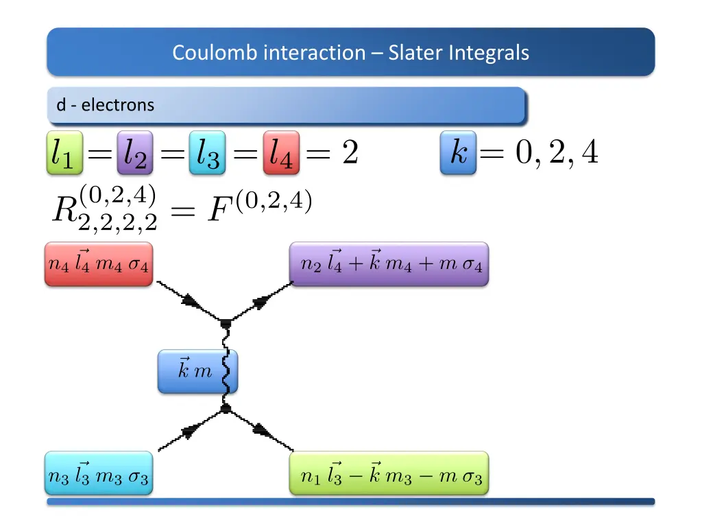 coulomb interaction slater integrals 7