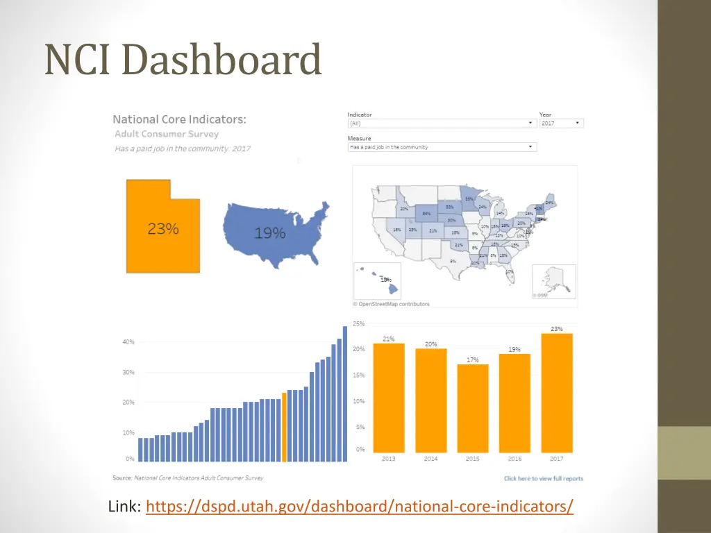 nci dashboard