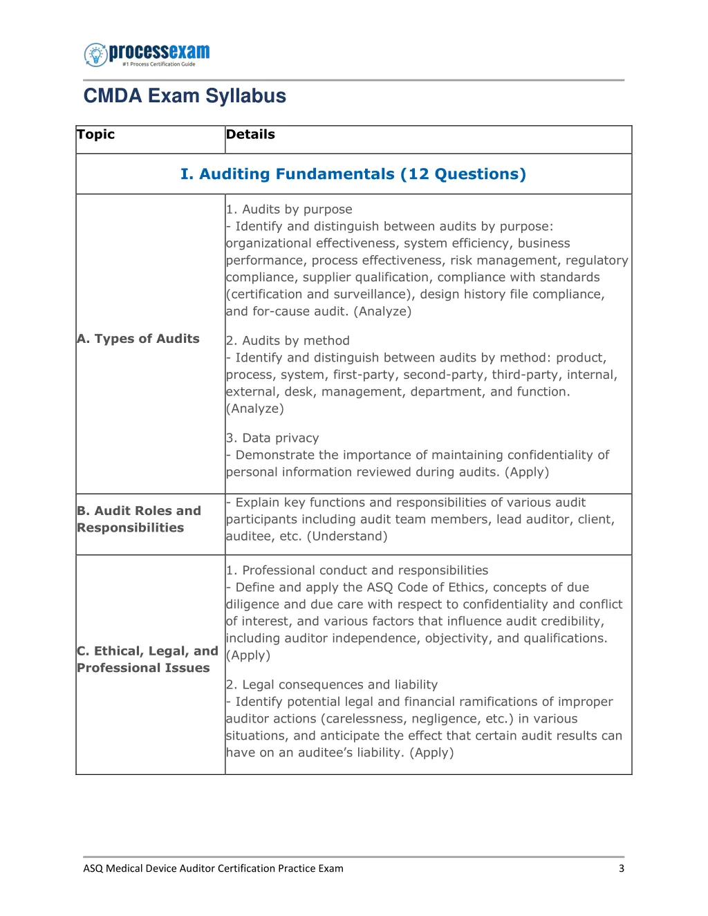 cmda exam syllabus topic