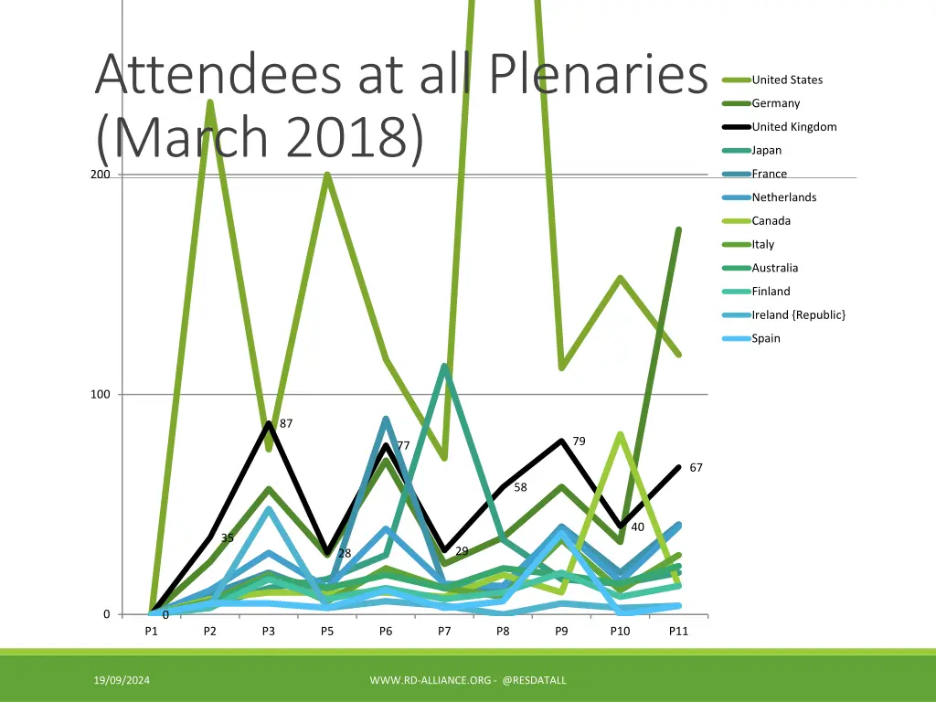 attendees at all plenaries