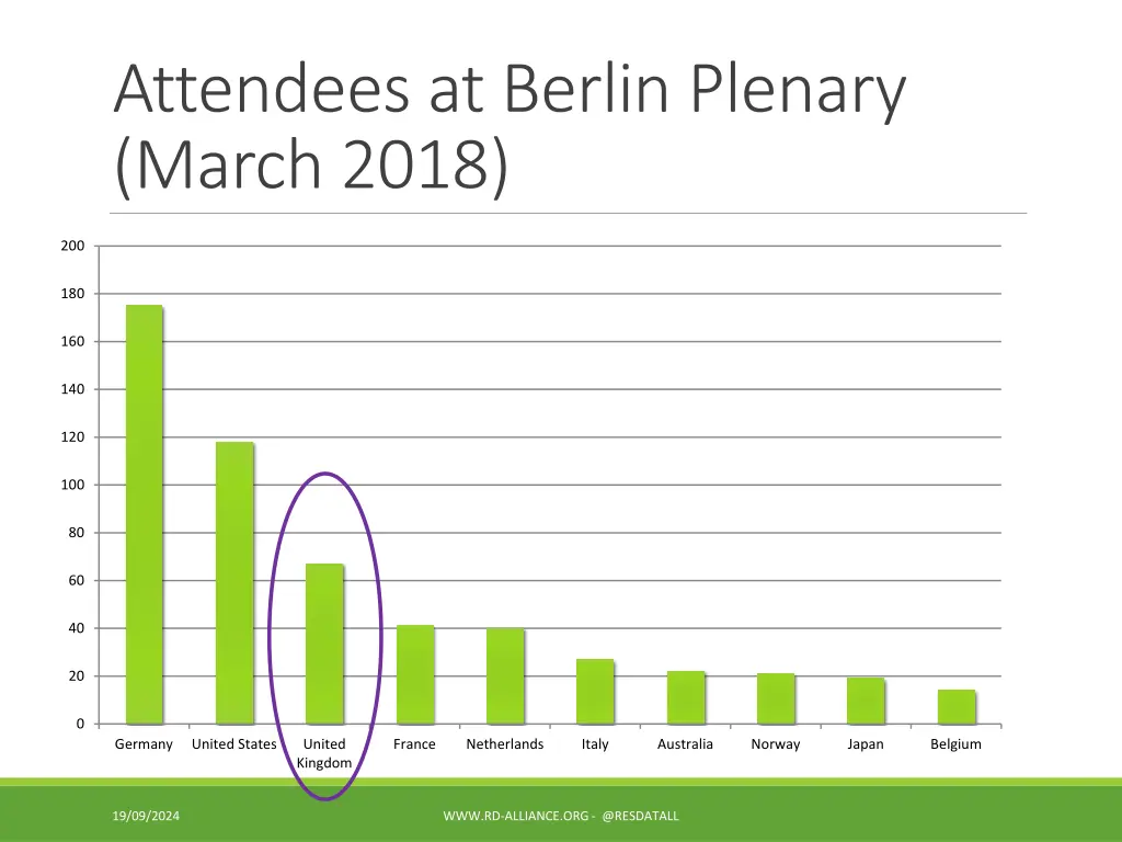 attendees at berlin plenary march 2018