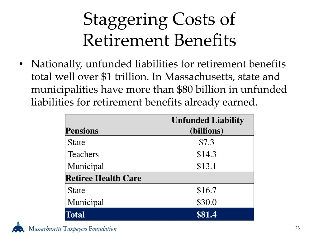 staggering costs of retirement benefits