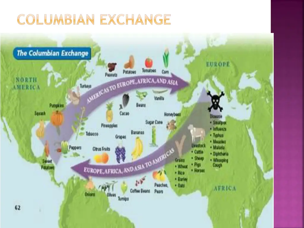 columbian exchange