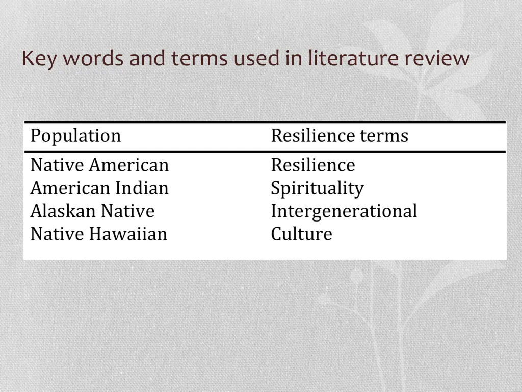 key words and terms used in literature review