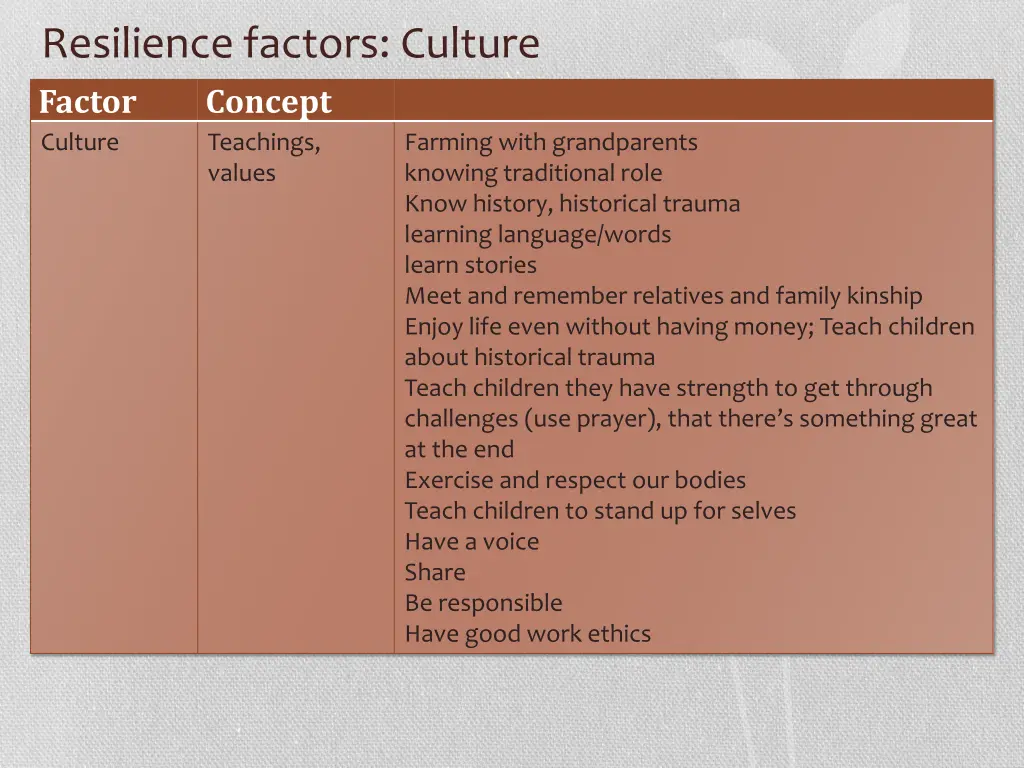 resilience factors culture factor concept culture