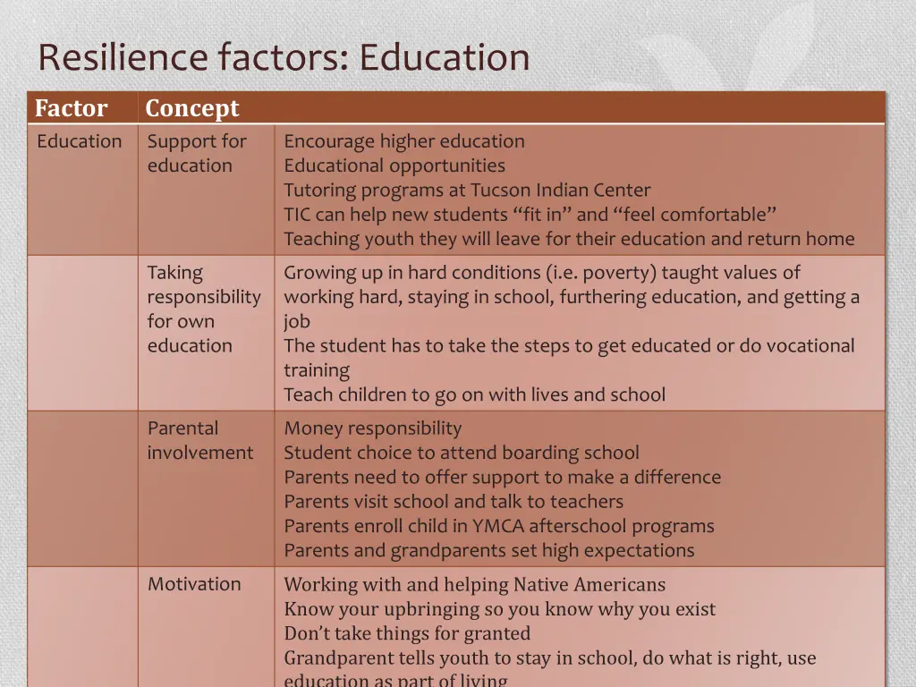 resilience factors education factor concept