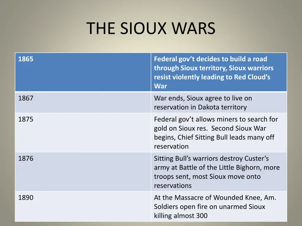 the sioux wars