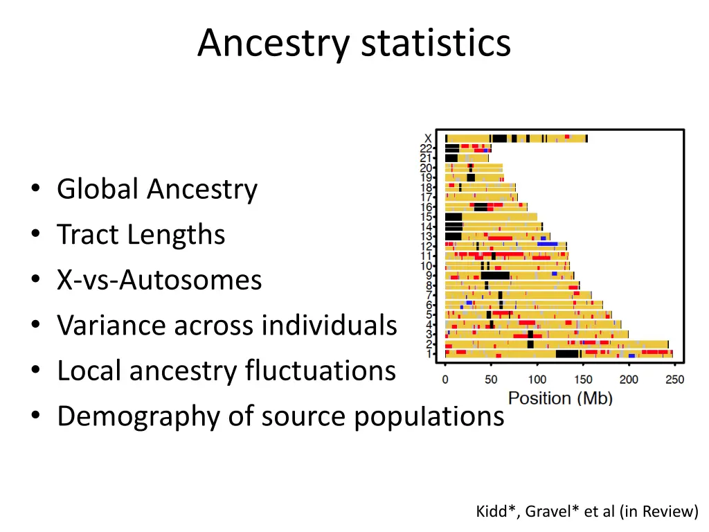 ancestry statistics