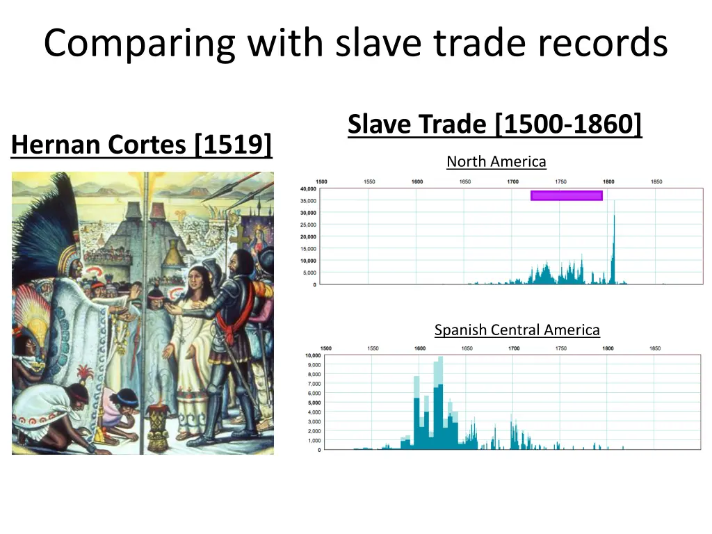 comparing with slave trade records