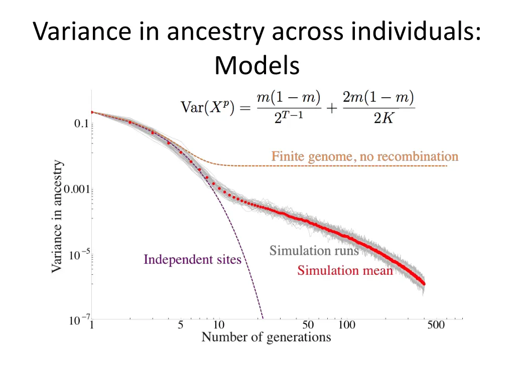 variance in ancestry across individuals models 1