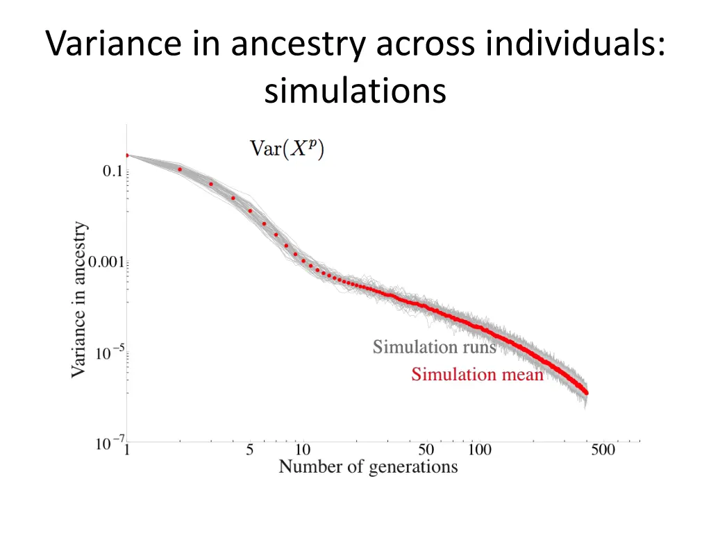 variance in ancestry across individuals