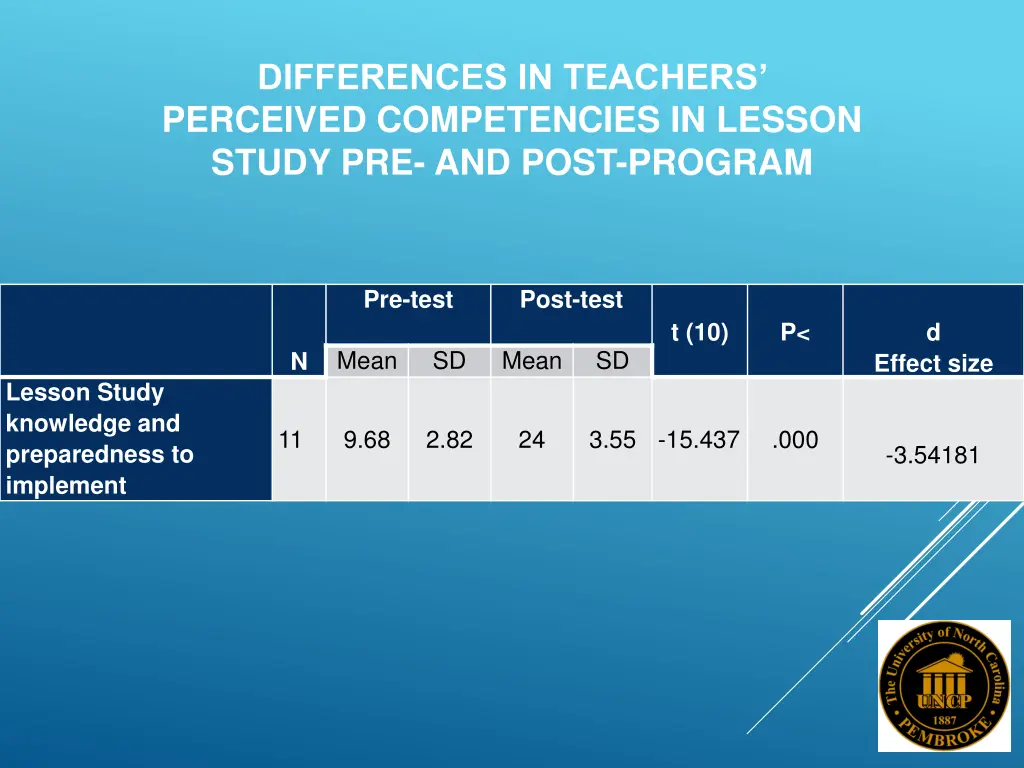 differences in teachers perceived competencies