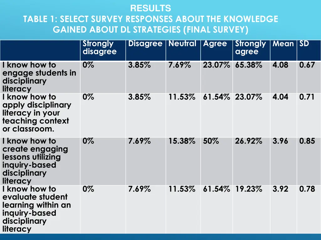 results