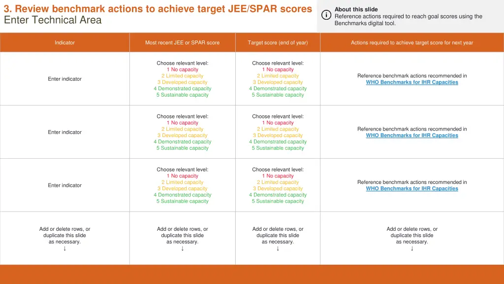 3 review benchmark actions to achieve target