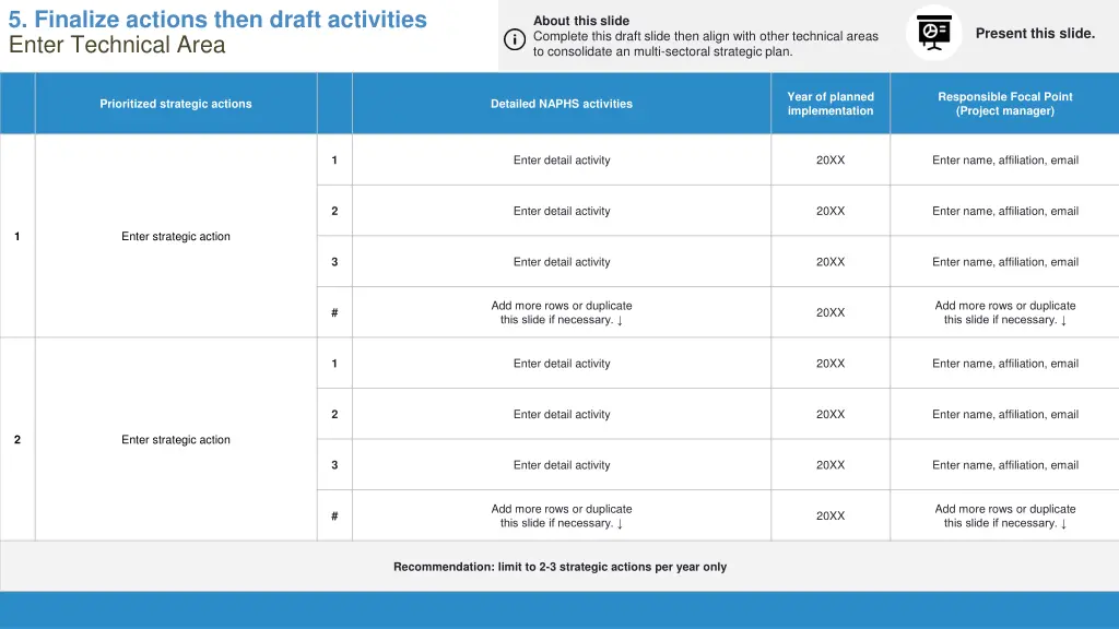 5 finalize actions then draft activities enter