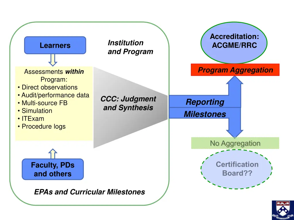 accreditation acgme rrc