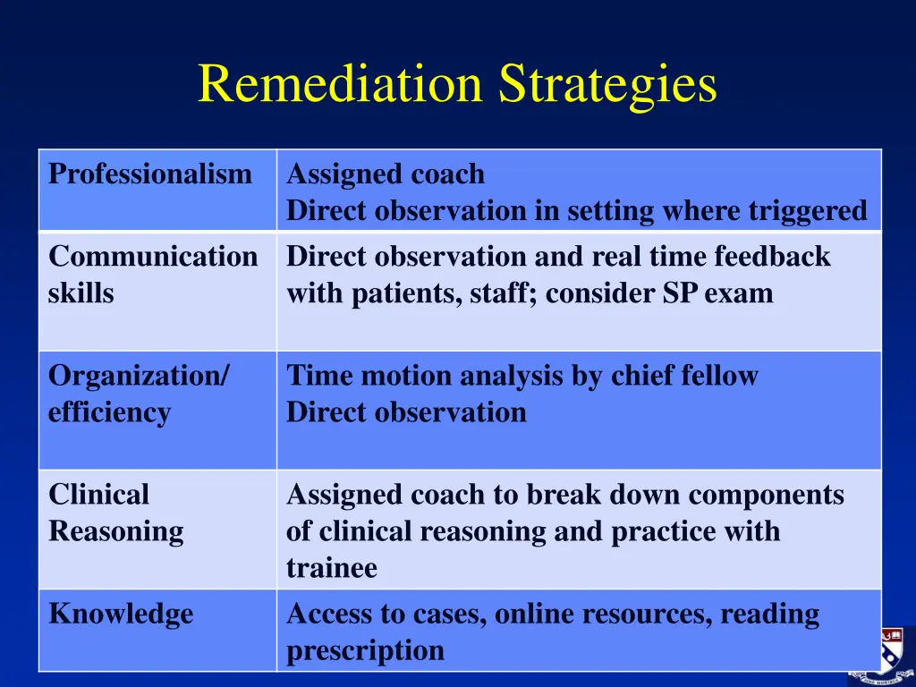 remediation strategies