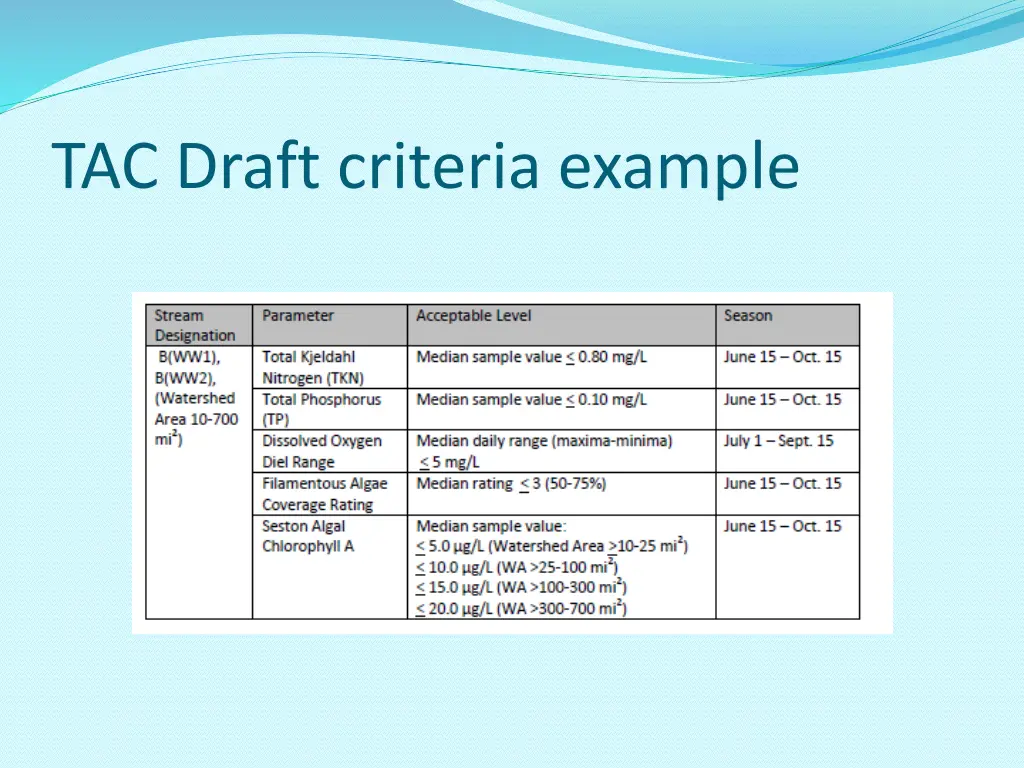 tac draft criteria example