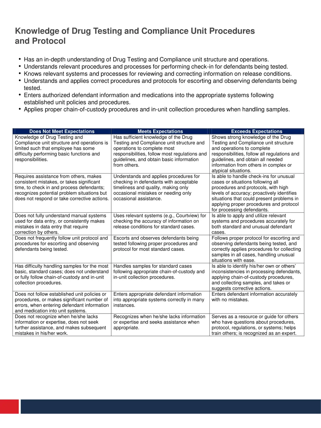 knowledge of drug testing and compliance unit