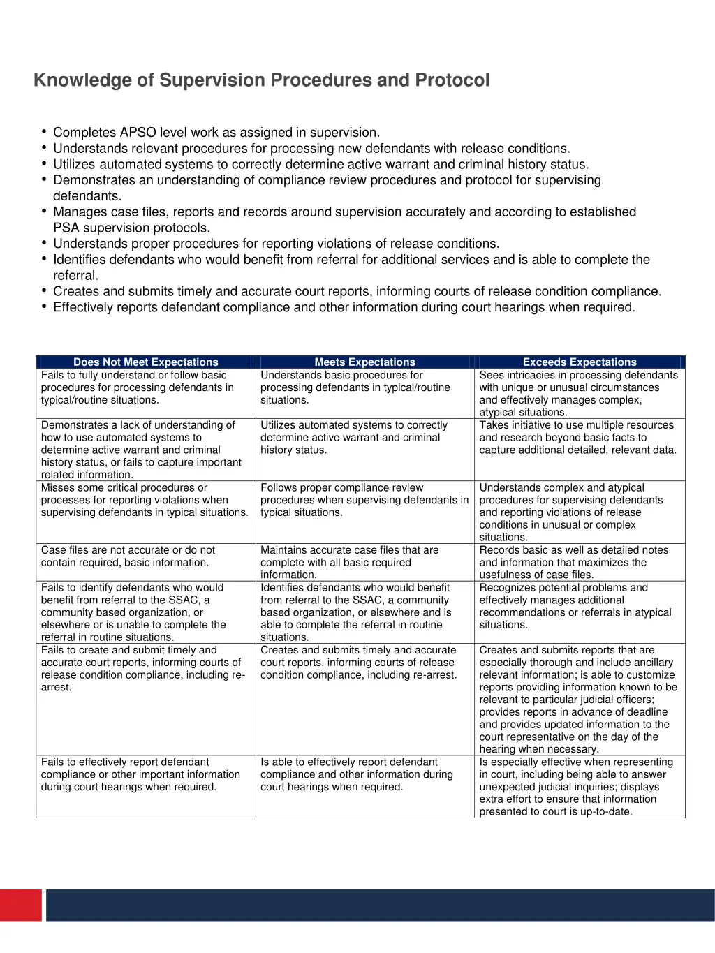 knowledge of supervision procedures and protocol