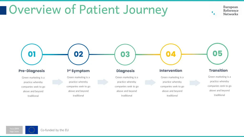 overview of patient journey