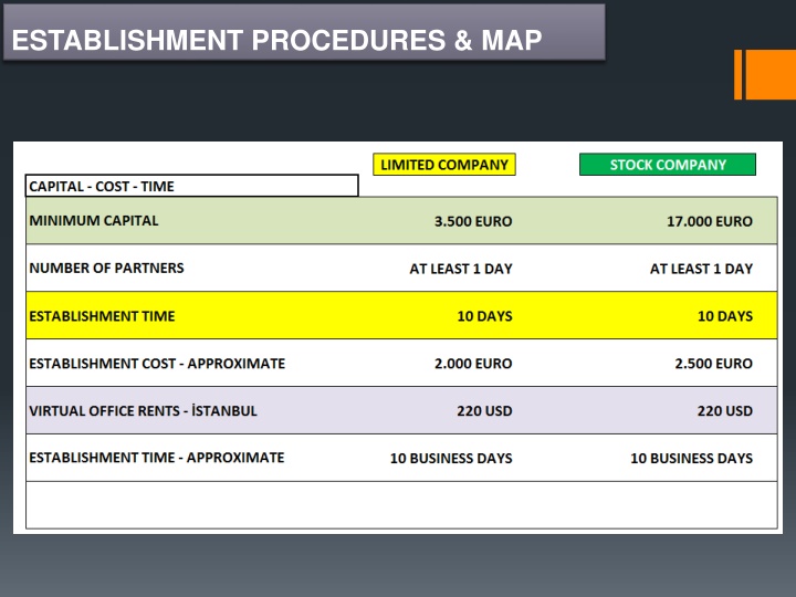 establishment procedures map