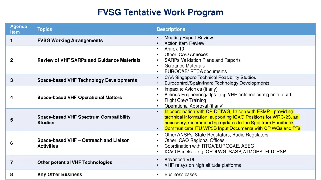 fvsg tentative work program