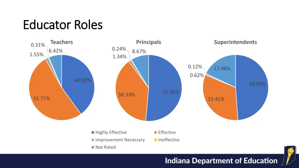 educator roles educator roles