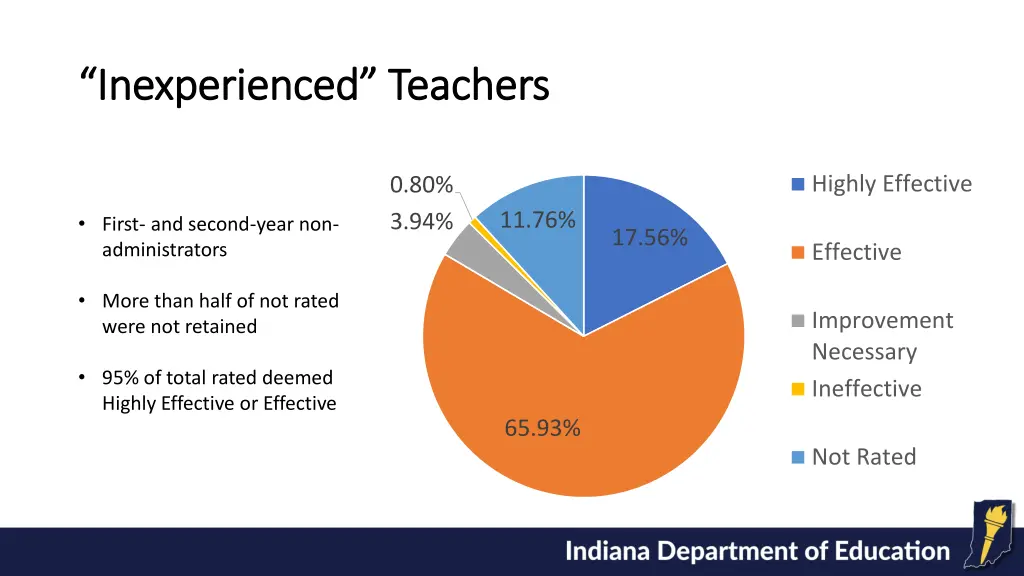 inexperienced teachers inexperienced teachers