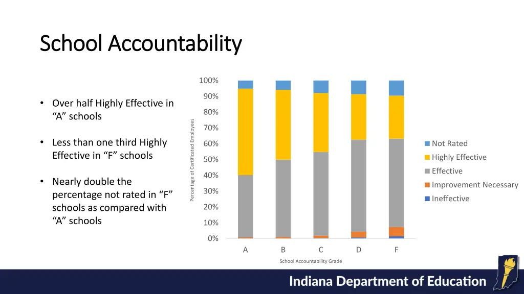 school accountability school accountability