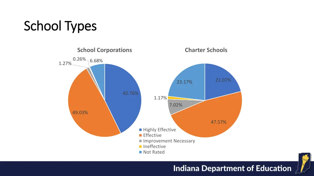 school types school types