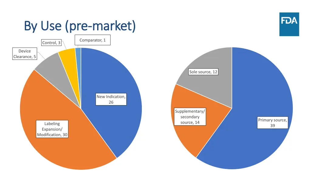 by use pre by use pre market