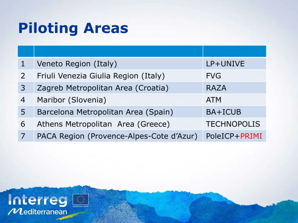 piloting areas