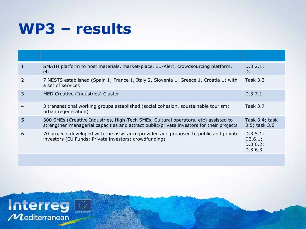 wp3 results