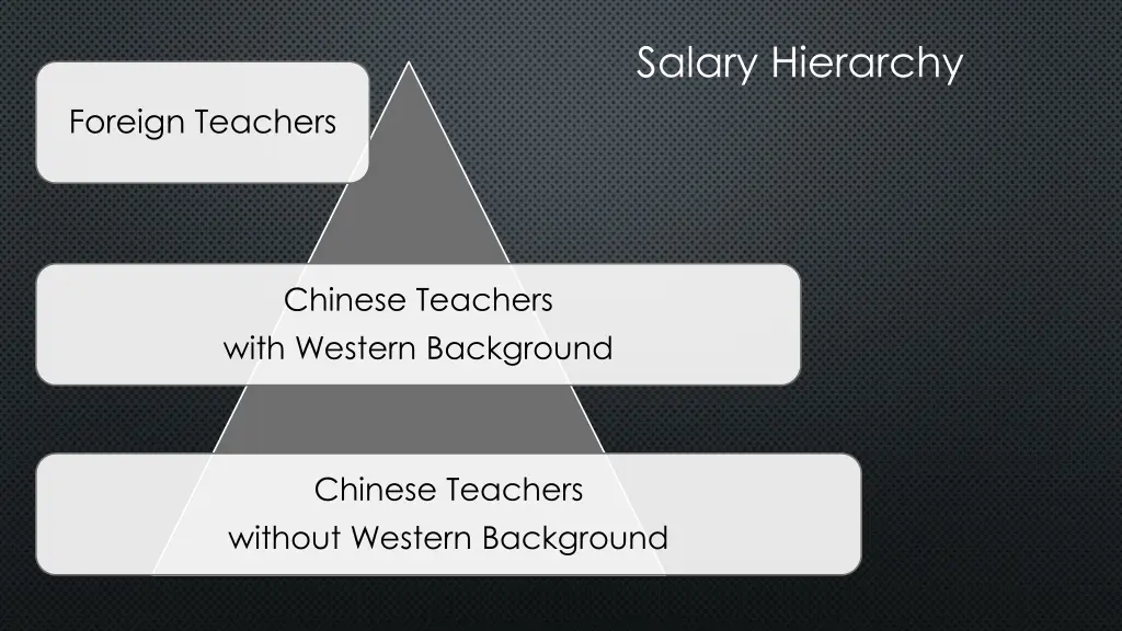 salary hierarchy