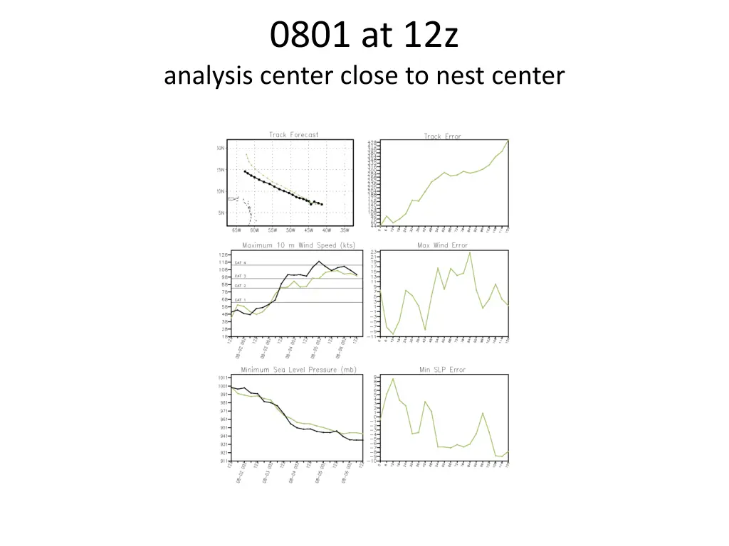 0801 at 12z