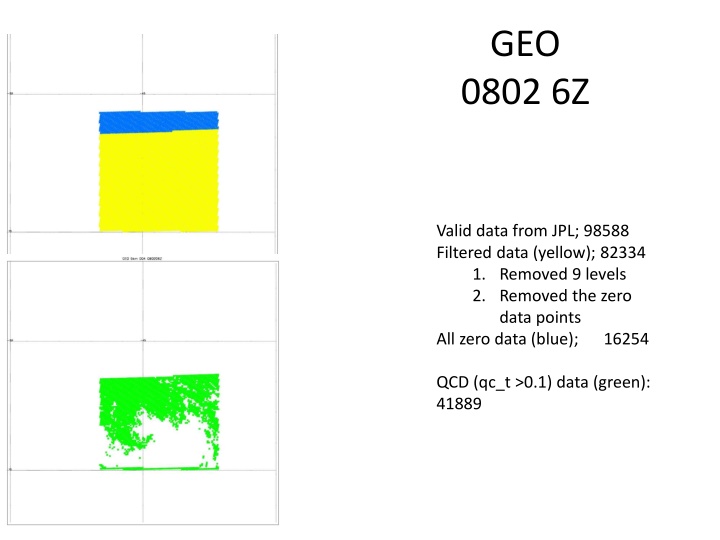 geo 0802 6z