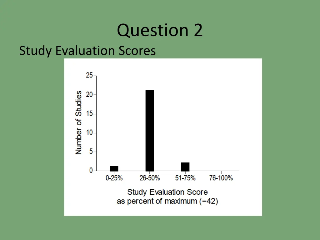 question 2 3