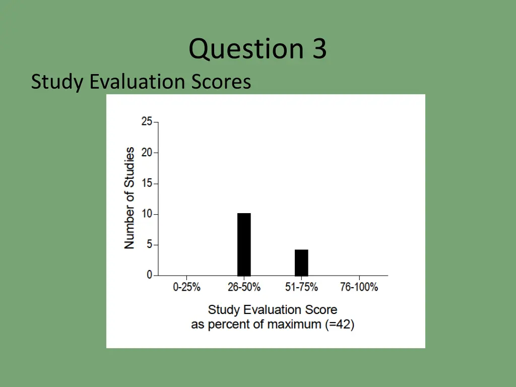 question 3 3